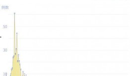 深圳新冠爆料最新消息